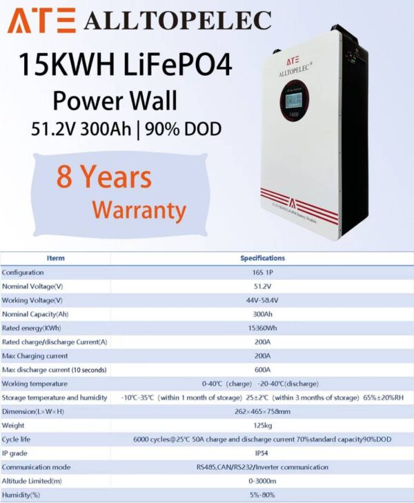 ATE แบตเตอรี่ ลิเธี่ยม 51.2v 100ah