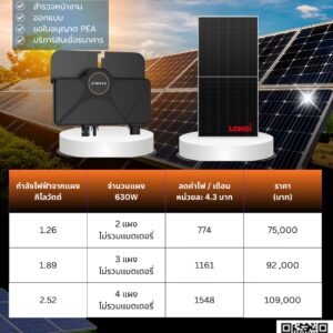 ATMOCE + LONGi Solar 1 เฟส