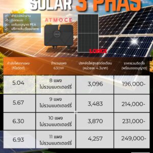 ATMOCE + LONGi Solar 3 เฟส